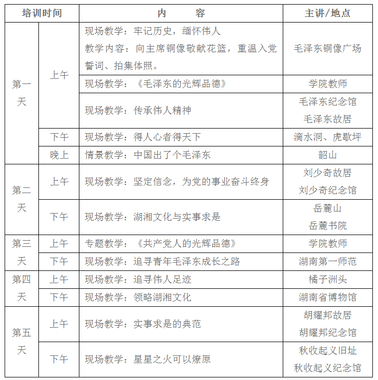 韶山成思教育培训中心,韶山精品课程,现场教学,体验式教学